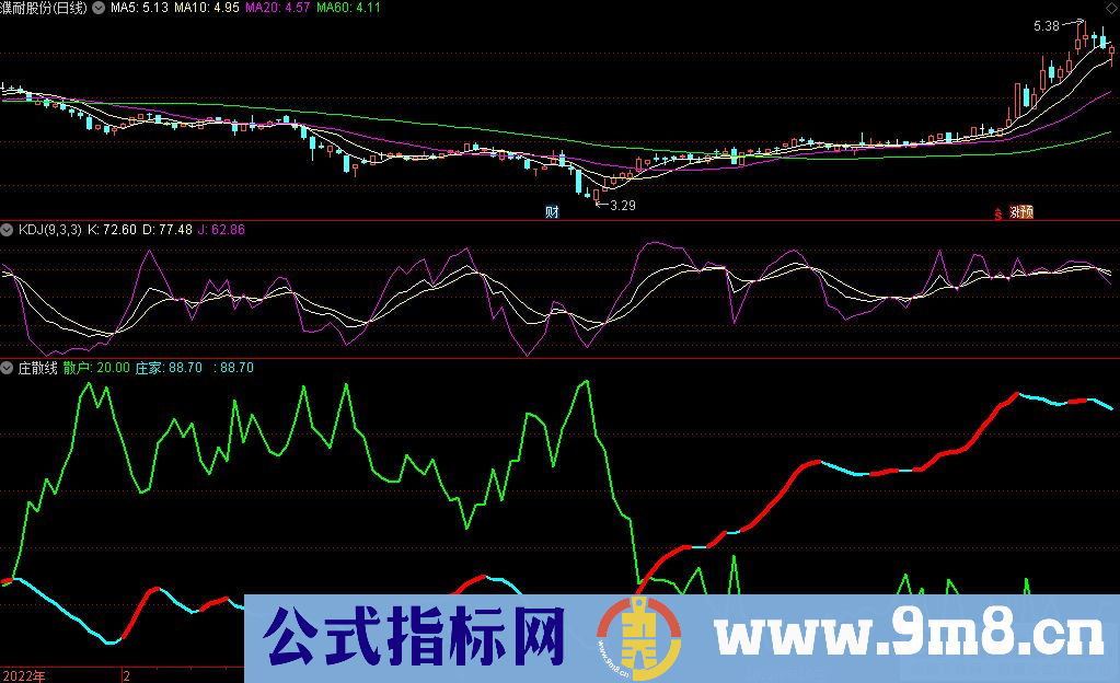 通达信庄散线副图指标 拉升启动分析指标 源码 贴图