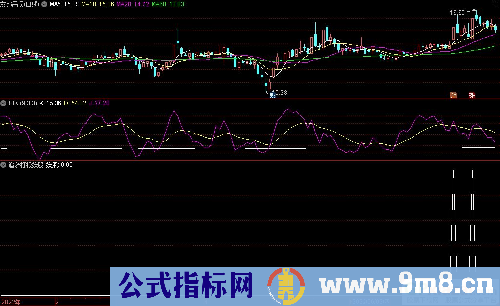 通达信追涨打板妖股副图+选股指标 九毛八公式指标网