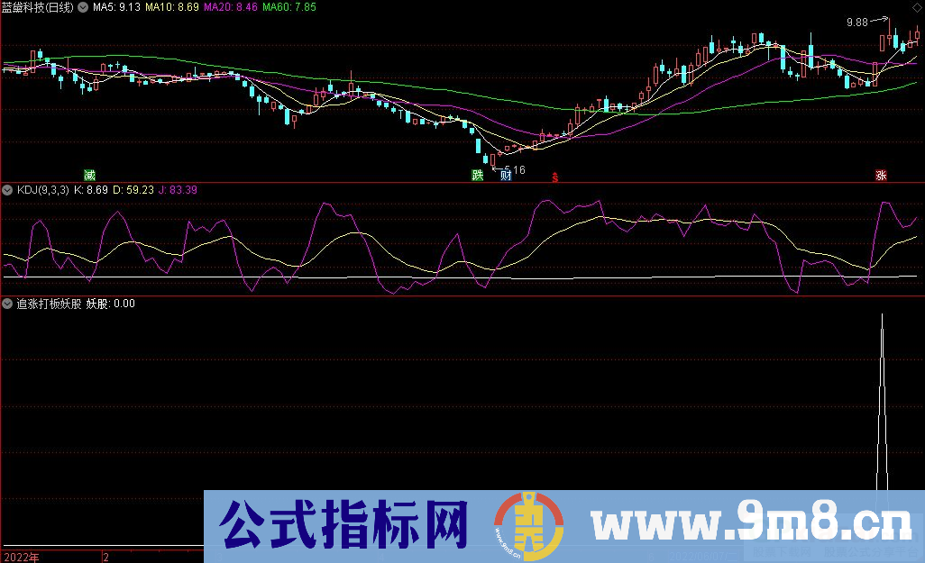 通达信追涨打板妖股副图+选股指标 源码 贴图