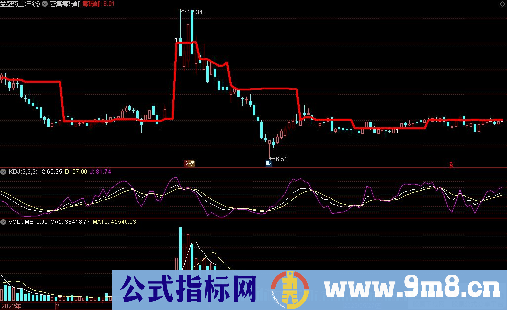 通达信密集筹码峰主图指标 源码 贴图