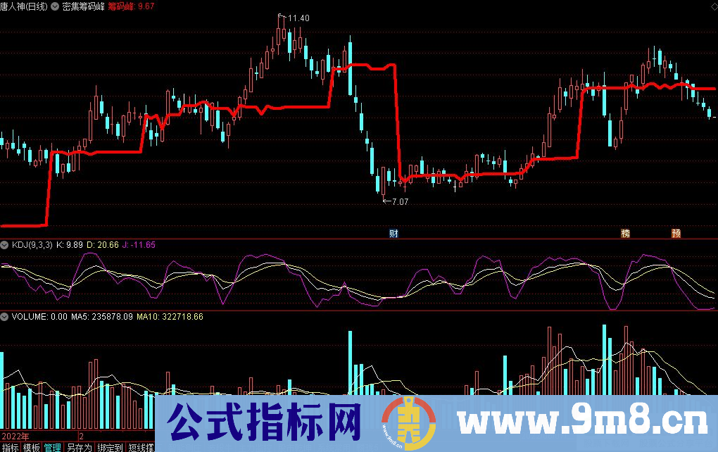 通达信密集筹码峰主图指标 源码 贴图