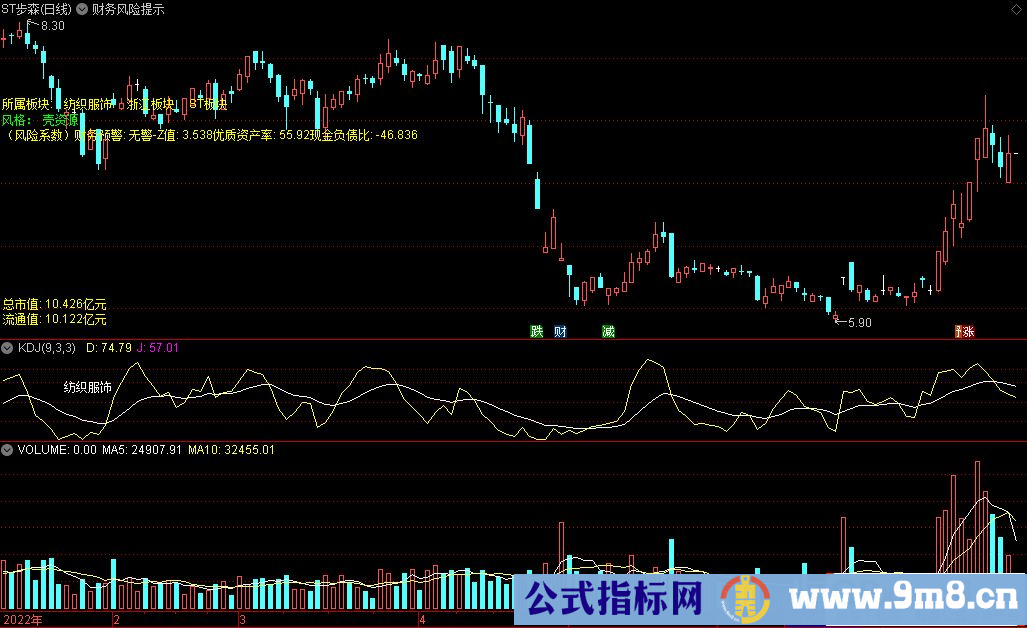 通达信财务风险提示主图指标 九毛八公式指标网