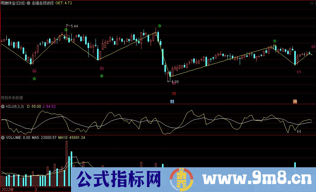 通达信走强走弱波段主图指标 波段自动划线 九毛八公式指标网