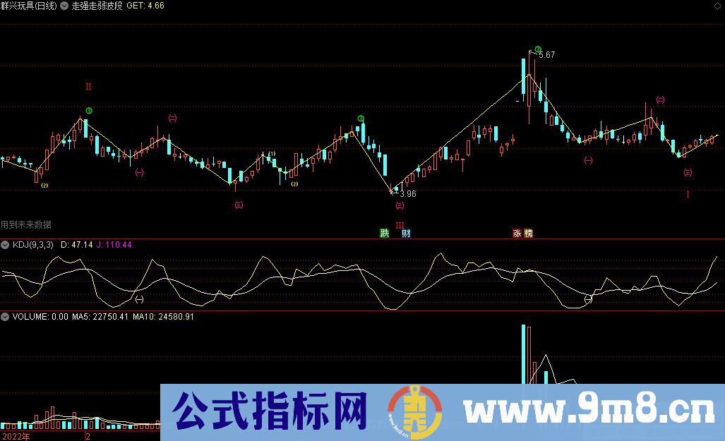 通达信走强走弱波段主图指标 波段自动划线 源码 贴图