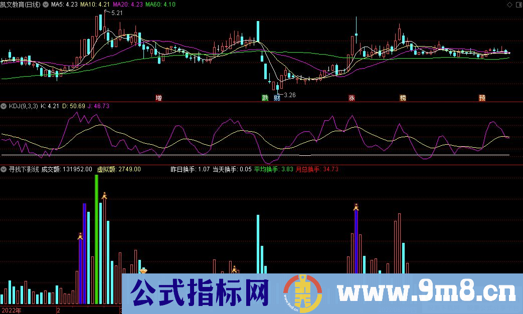 通达信寻找下影线指标 源码 贴图