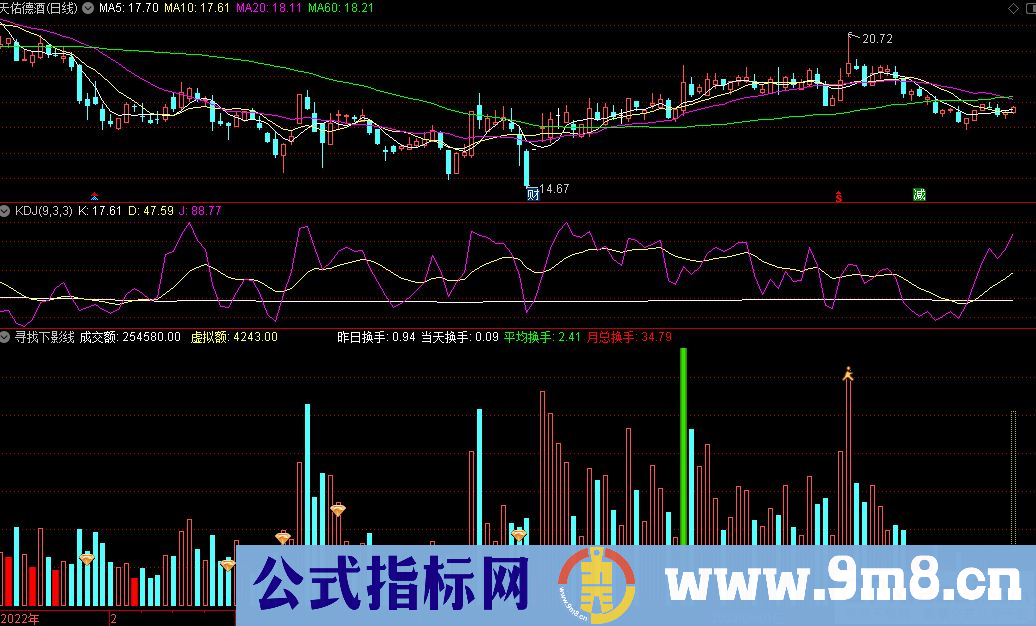 通达信寻找下影线指标 九毛八公式指标网