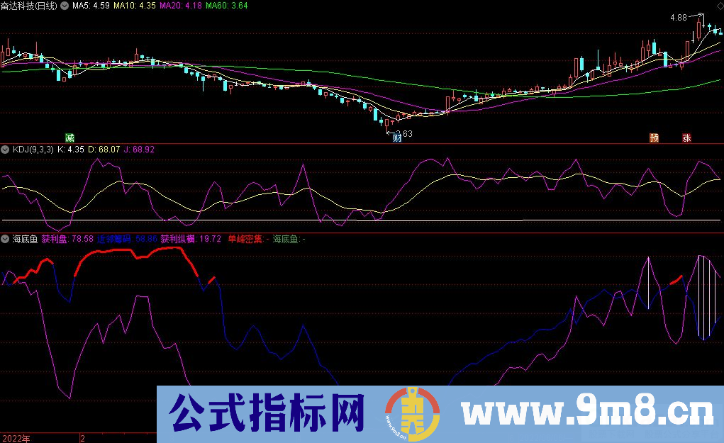 通达信获利纵横——海底鱼副图指标 筹码抄底 九毛八公式指标网