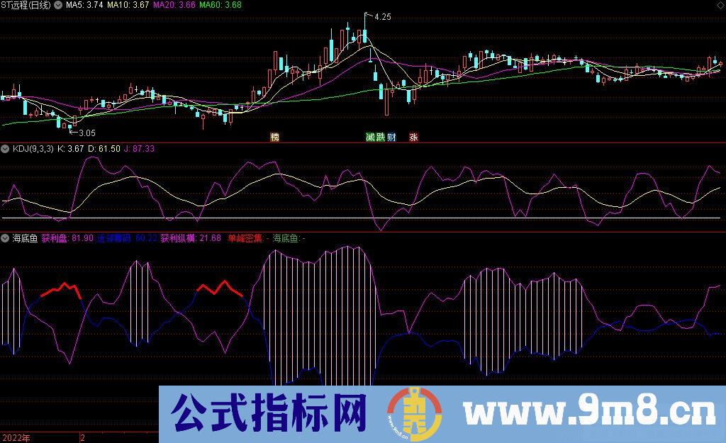 通达信获利纵横 海底鱼副图指标 筹码抄底 源码 贴图