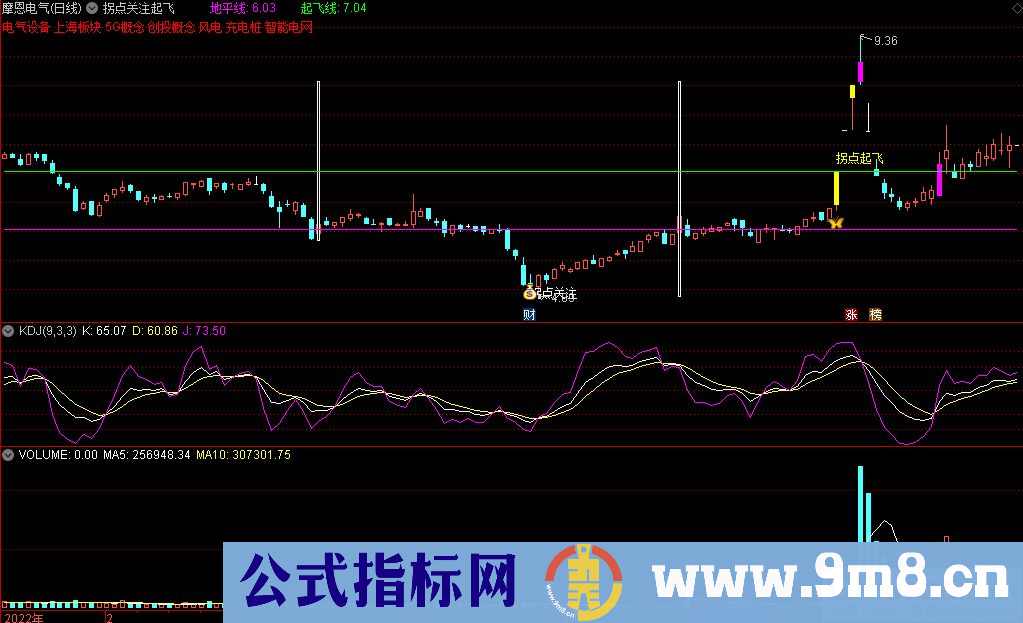 通达信拐点关注起飞主图指标 源码 贴图