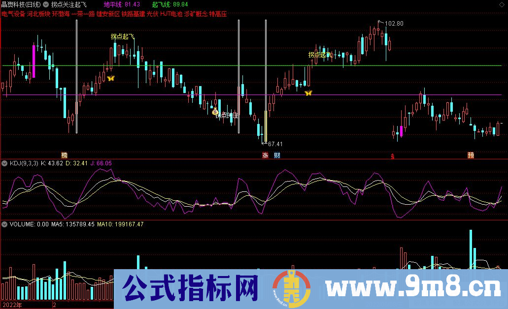 通达信拐点关注起飞主图指标 源码 贴图