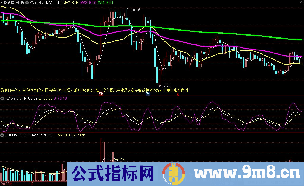 通达信浪子回头主图指标 源码 贴图