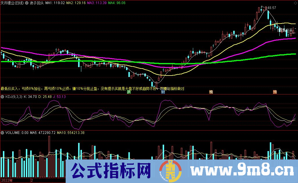 通达信浪子回头主图指标 源码 贴图