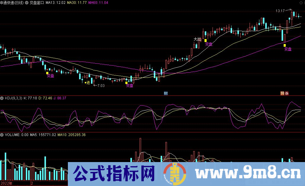 通达信变盘窗口主图指标 九毛八公式指标网