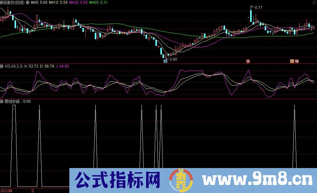 通达信阴线抄底副图/选股指标 尾盘买入 九毛八公式指标网