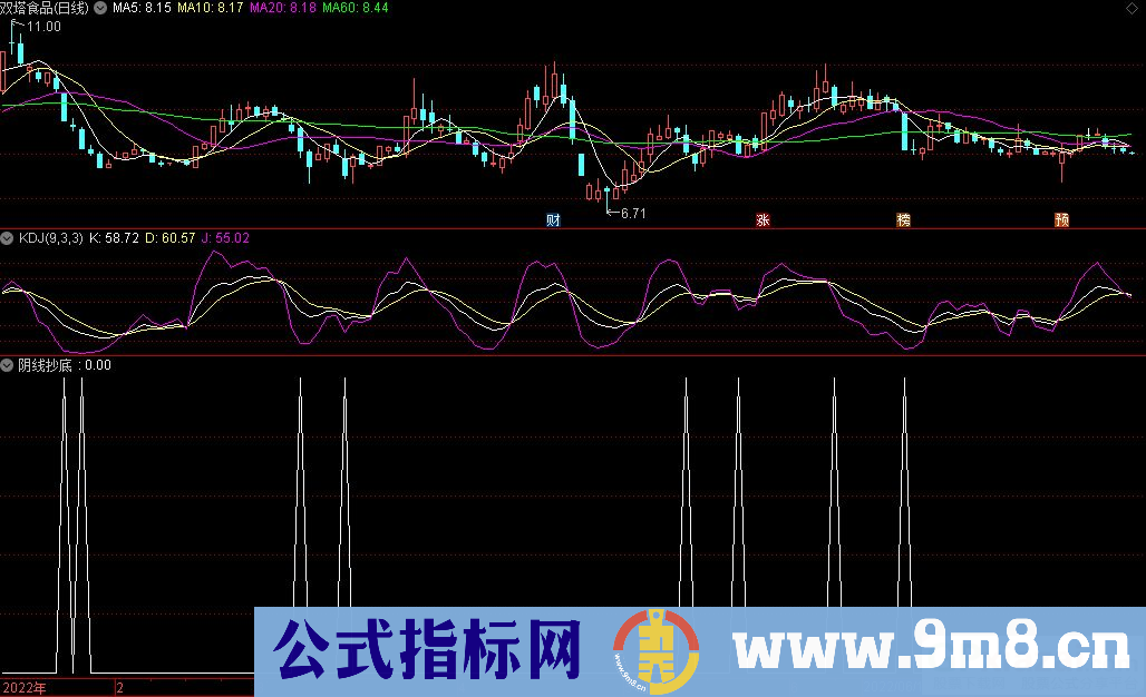 通达信阴线抄底副图/选股指标 尾盘买入 源码 贴图