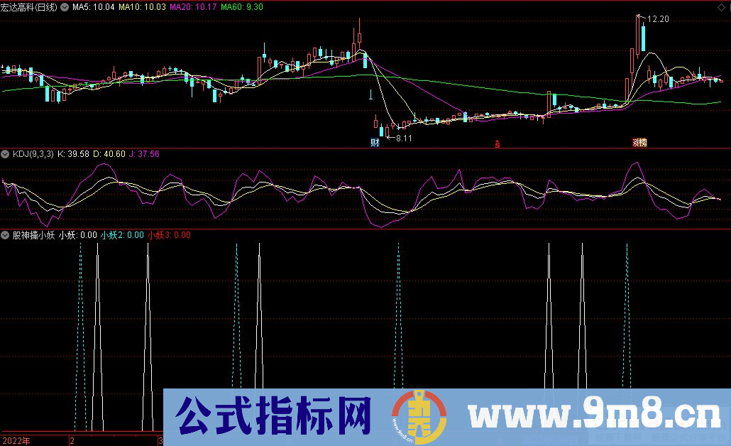 通达信股神擒小妖副图指标 精准把握买卖点 源码 贴图