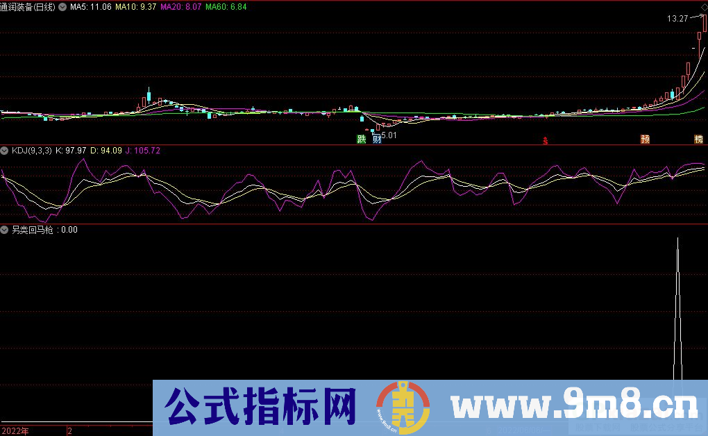 通达信另类回马枪副图/选股指标 源码 贴图