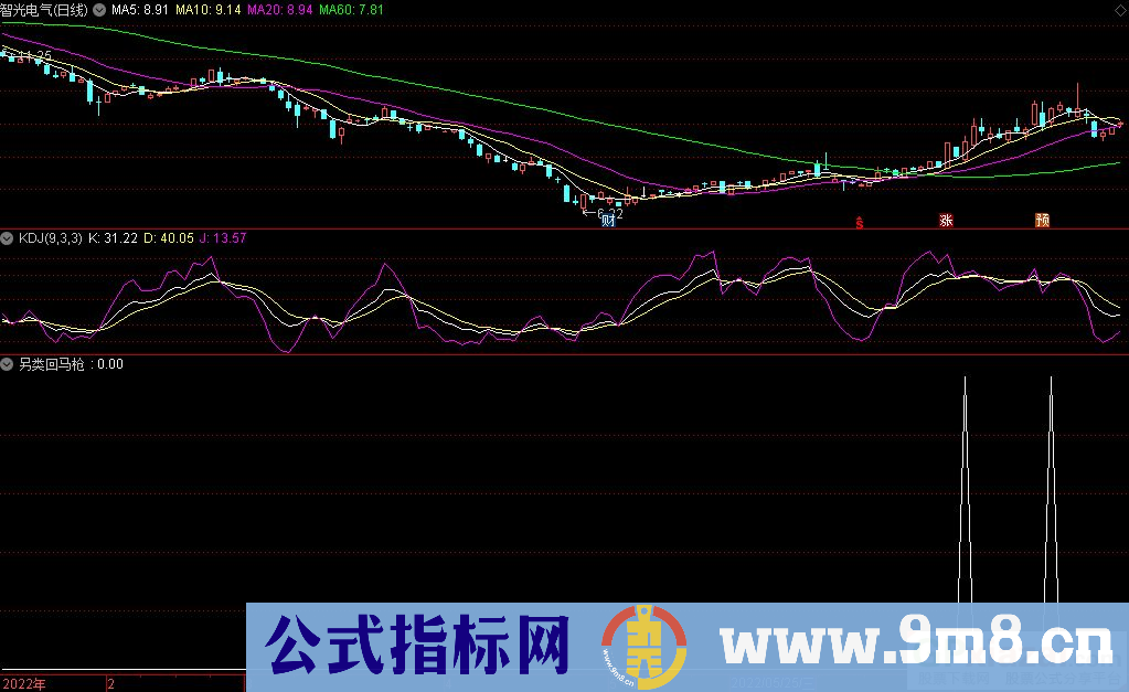 通达信另类回马枪副图/选股指标 源码 贴图