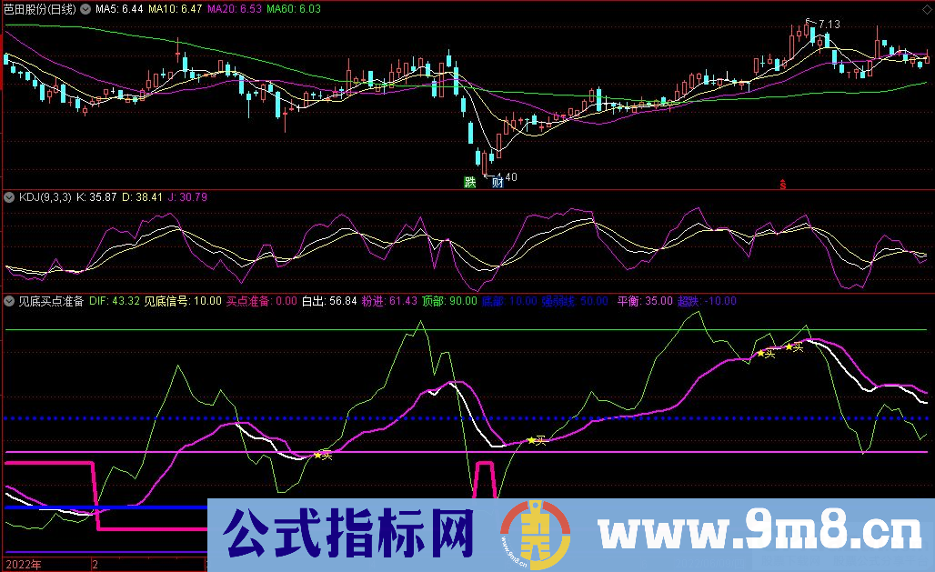 通达信见底买点准备副图指标 九毛八公式指标网