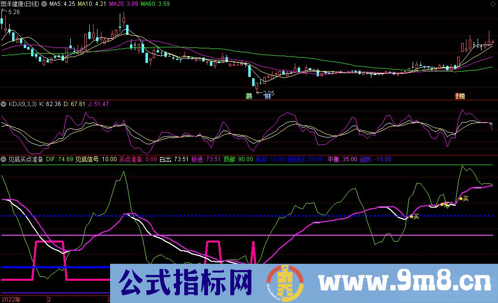 通达信见底买点准备副图指标 源码 贴图