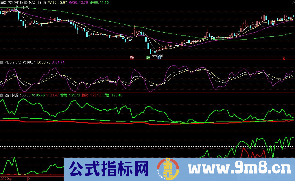 通达信双红起爆副图指标 吊打金砖指标 九毛八公式指标网 无未来