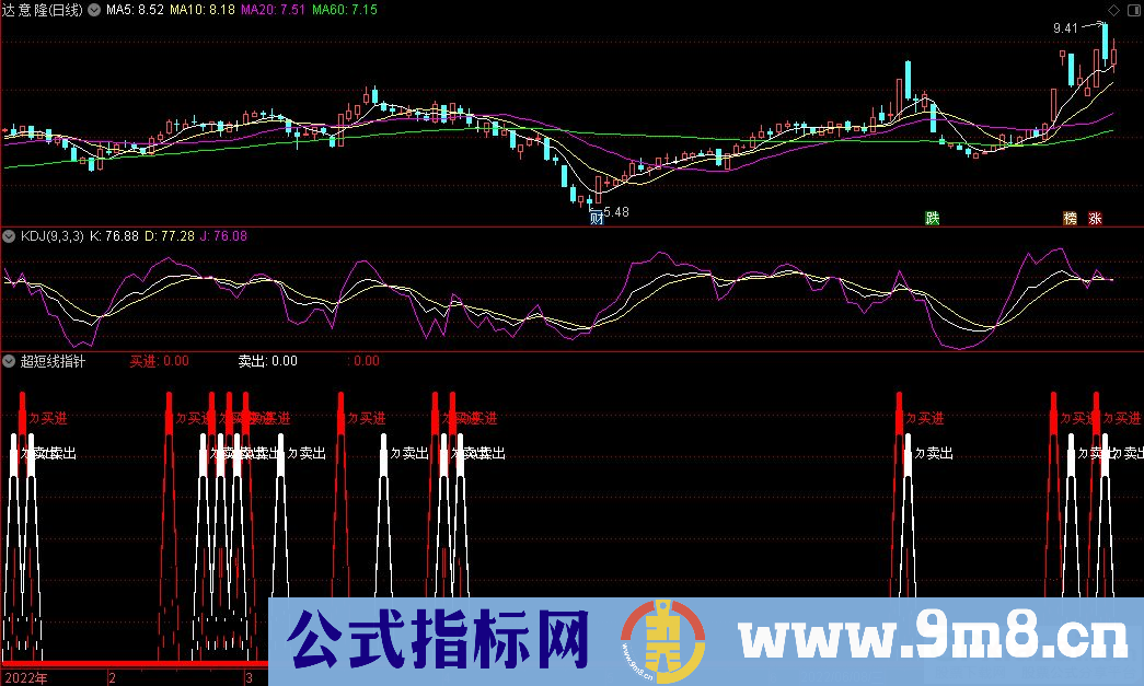 通达信超短线指针副图指标 用于快进快出实用工具 源码 贴图