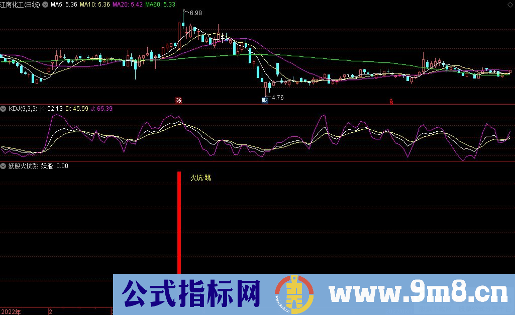 通达信妖股火坑跳副图/选股指标 九毛八公式指标网