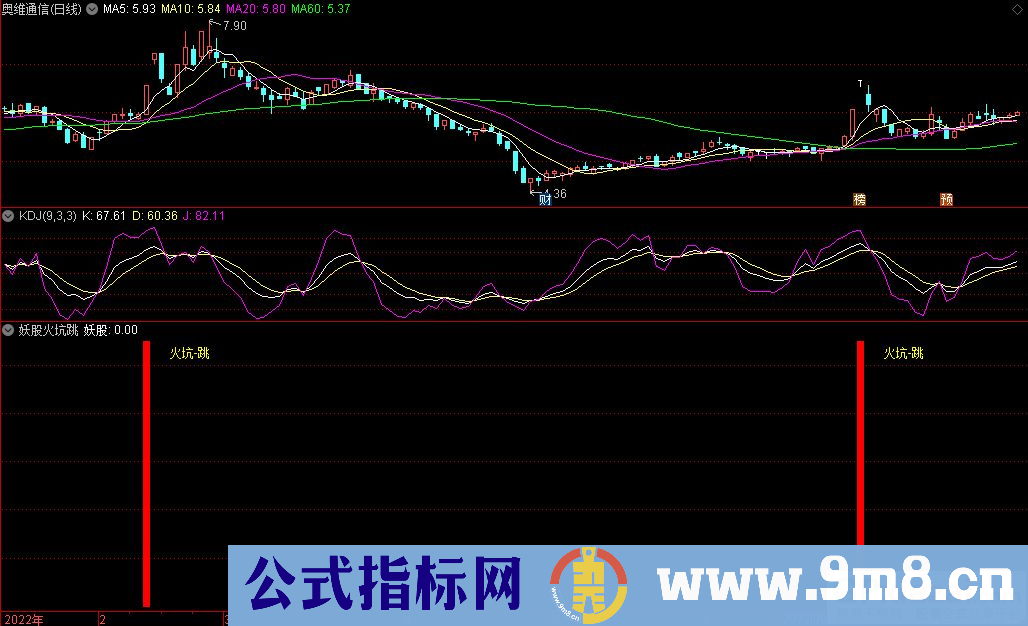 通达信妖股火坑跳副图/选股指标 源码 贴图