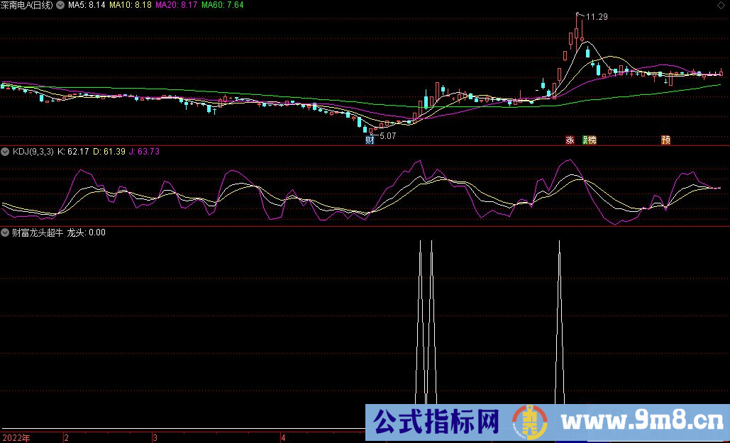 通达信财富龙头超牛副图/选股预警 追涨利器 源码 贴图