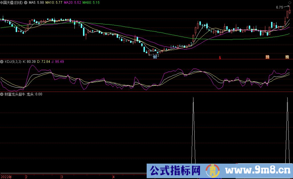 通达信财富龙头超牛副图/选股预警 追涨利器 源码 贴图
