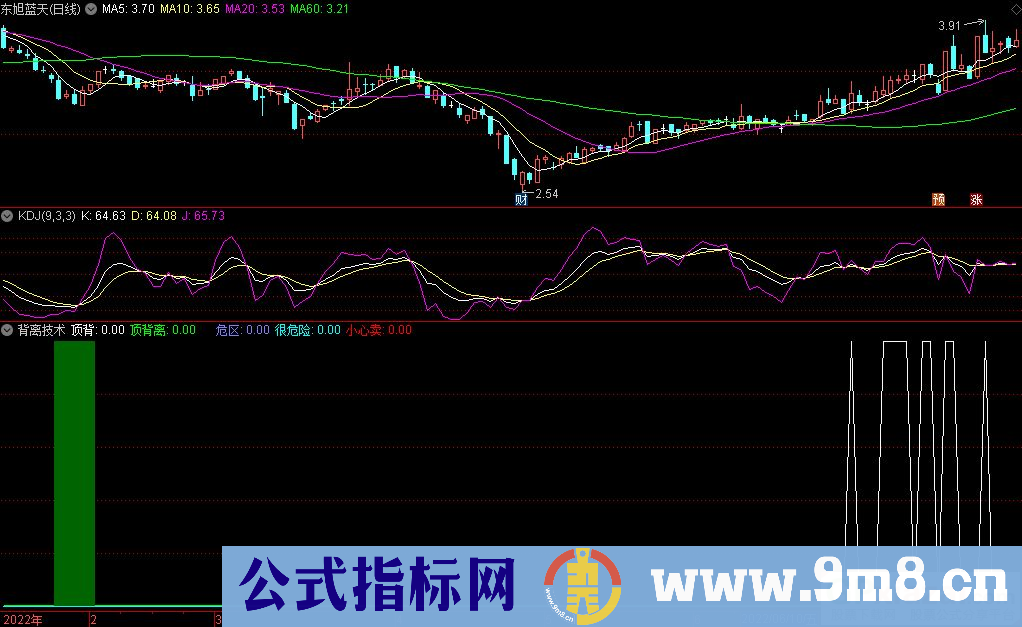 通达信背离技术副图指标 源码 贴图