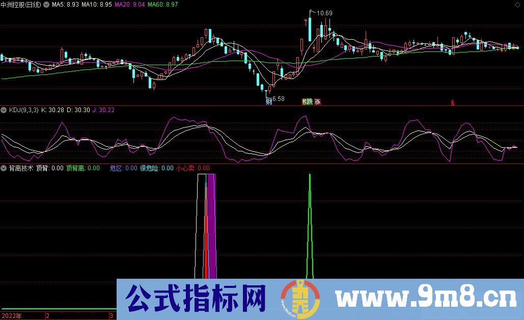 通达信背离技术副图指标 源码 贴图