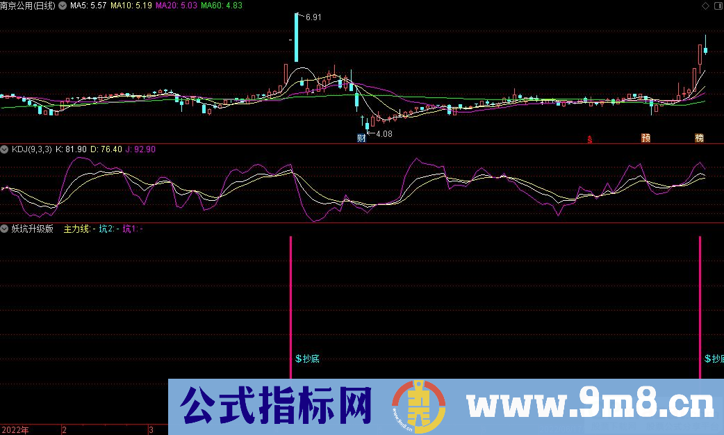 通达信妖坑升级版副图/选股指标 九毛八公式指标网