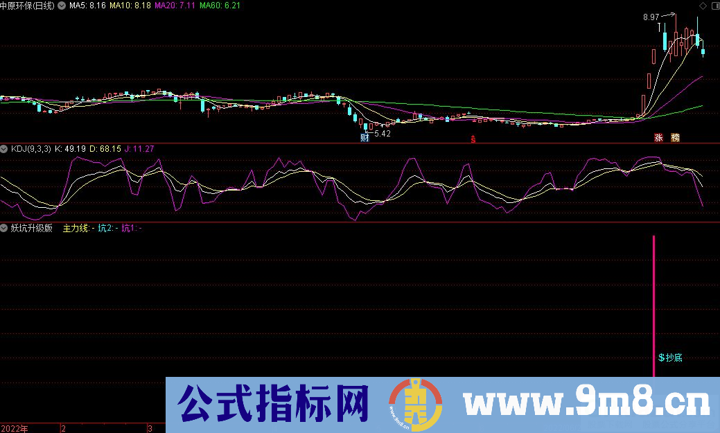 通达信妖坑升级版副图/选股指标 源码 贴图