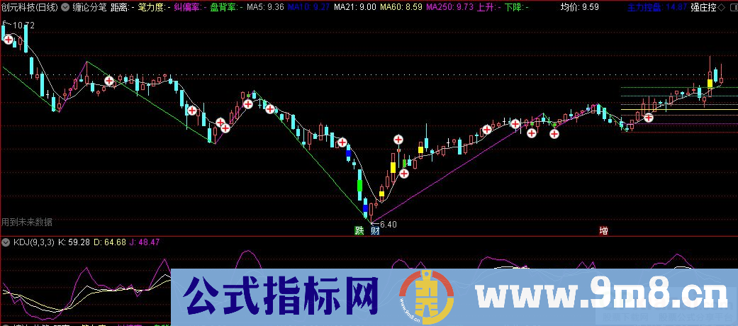 通达信缠论分笔主图指标 九毛八公式指标网