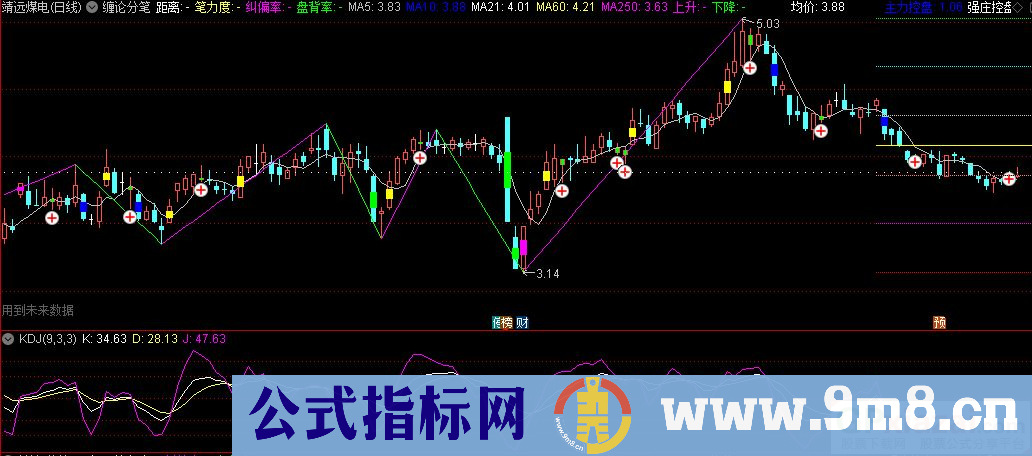 通达信缠论分笔主图指标 源码 贴图