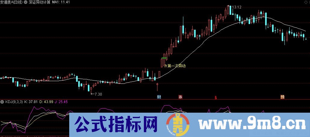 通达信深证异动计算主图版本 直接显示预测异动价格 九毛八公式指标网