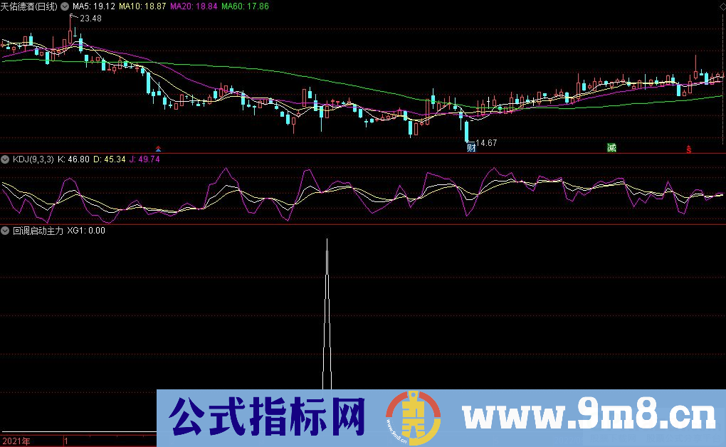 通达信回调启动主力实盘预警选股指标 九毛八公式指标网