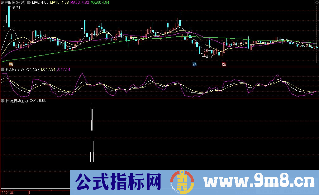 通达信回调启动主力实盘预警选股指标 源码 贴图