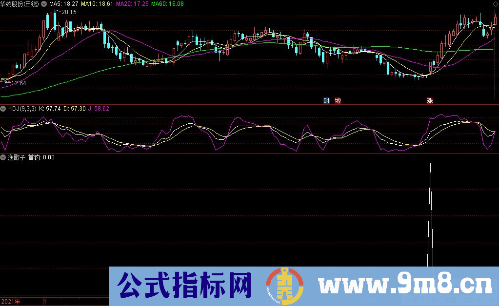 通达信渔歌子副图指标 低位抓涨 股海垂钓 九毛八公式指标网