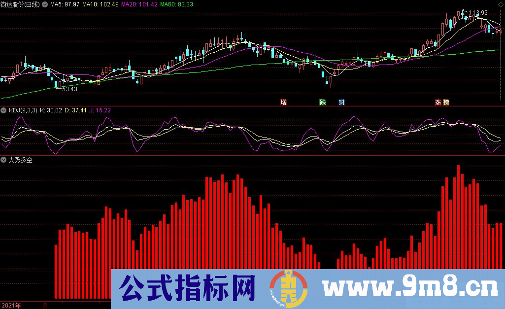 通达信大势多空副图指标 九毛八公式指标网