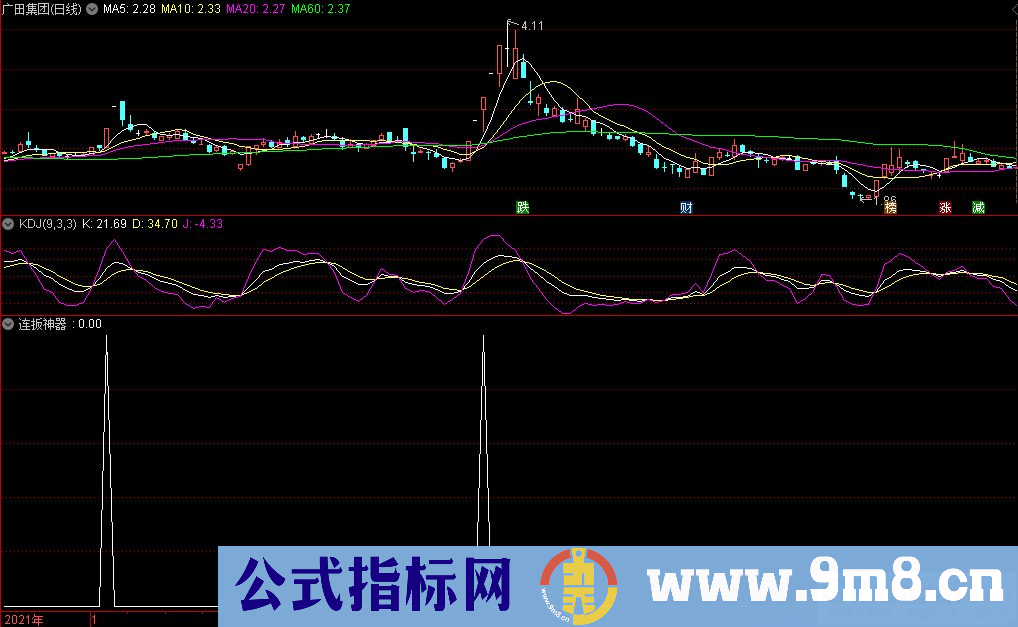 通达信连扳神器副图/选股指标 源码 贴图