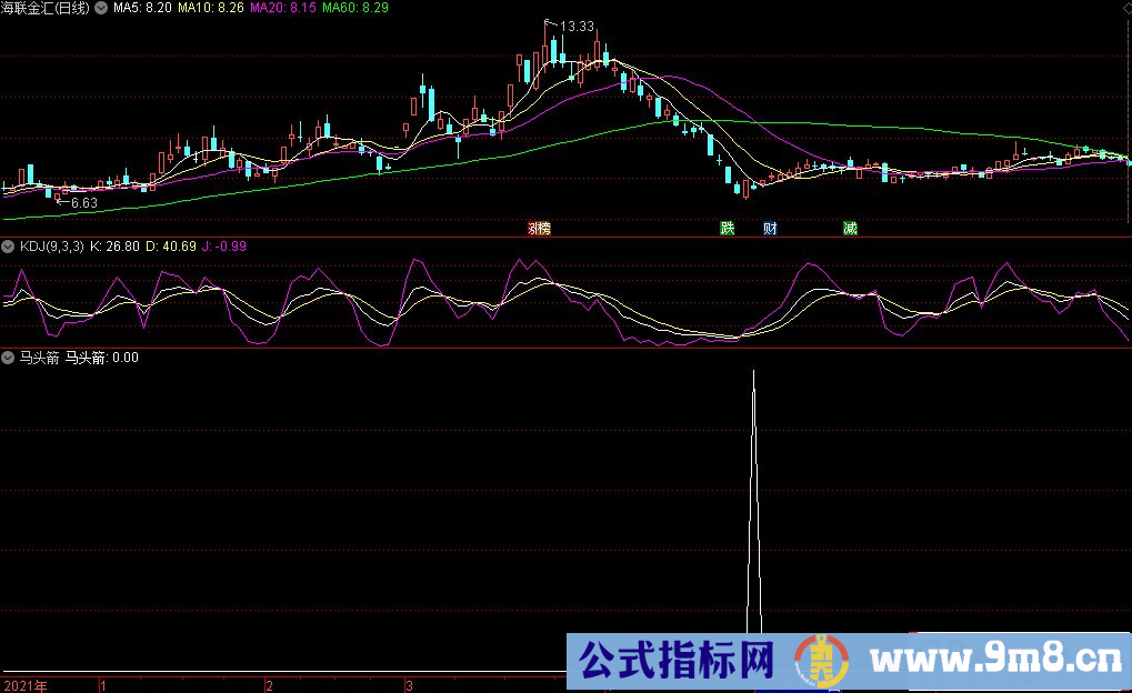 通达信马头箭副图/选股指标 历史胜率91.9%高成功率金钻指标 源码 贴图