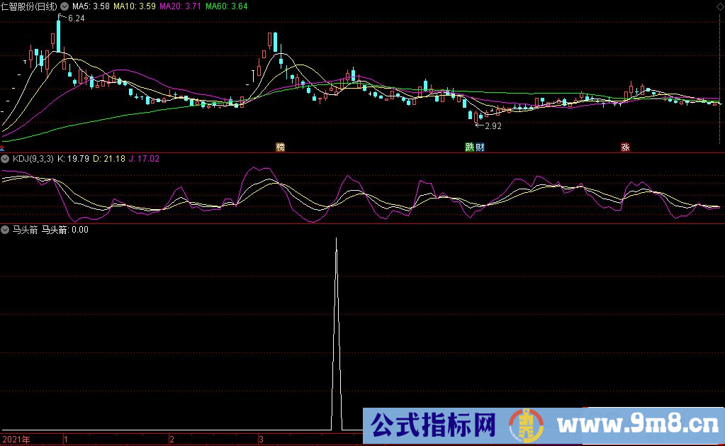 通达信马头箭副图/选股指标 历史胜率91.9%高成功率金钻指标 源码 贴图