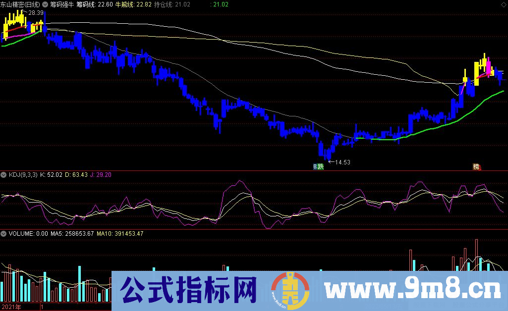 通达信筹码强牛主图指标 牛熊可辨 九毛八公式指标网