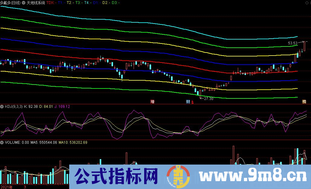 通达信天地线系统主图指标 九毛八公式指标网