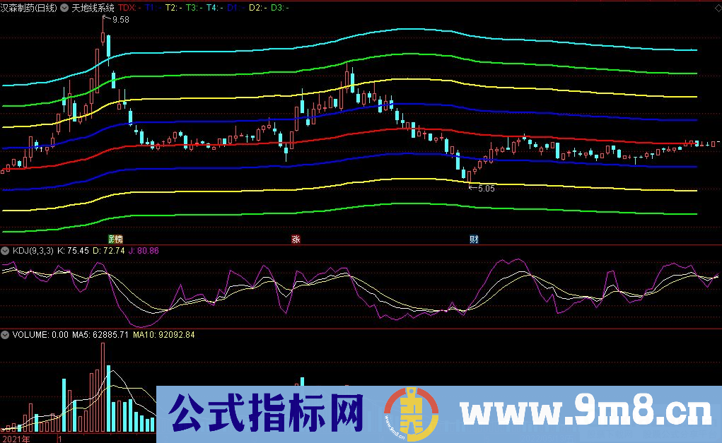 通达信天地线系统主图指标 源码 贴图