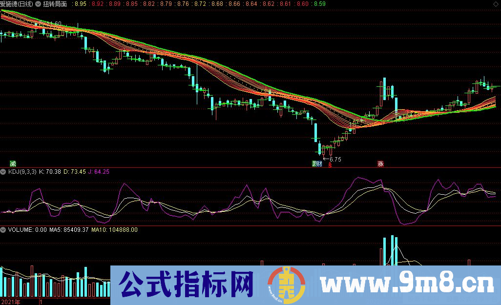 通达信扭转局面主图指标 九毛八公式指标网