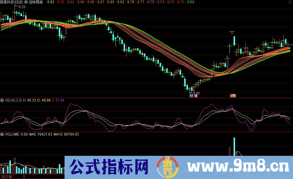 通达信扭转局面主图指标 源码 贴图