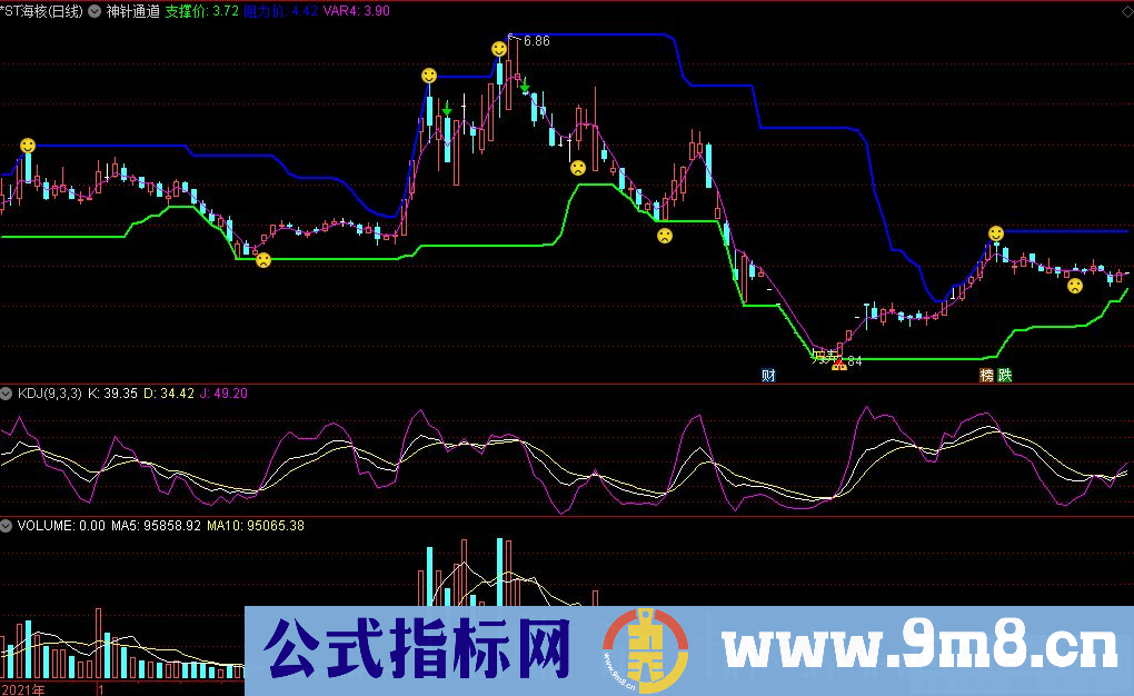 通达信神针通道主图指标 支撑压力指标 九毛八公式指标网